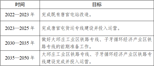 6686体育天津静海：到2025年新增集中式风光项目原则上配置不低于15%储能(图1)