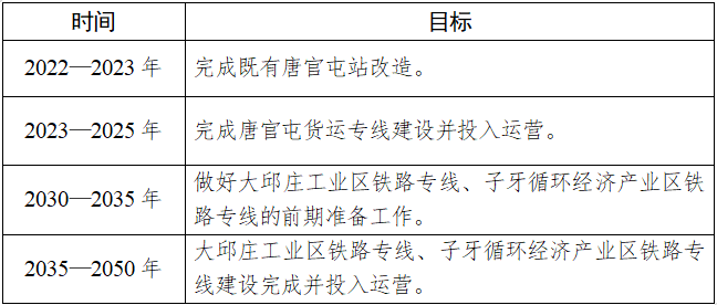 6686体育天津静海：到2025年新增集中式风光项目原则上配置不低于15%储能(图2)