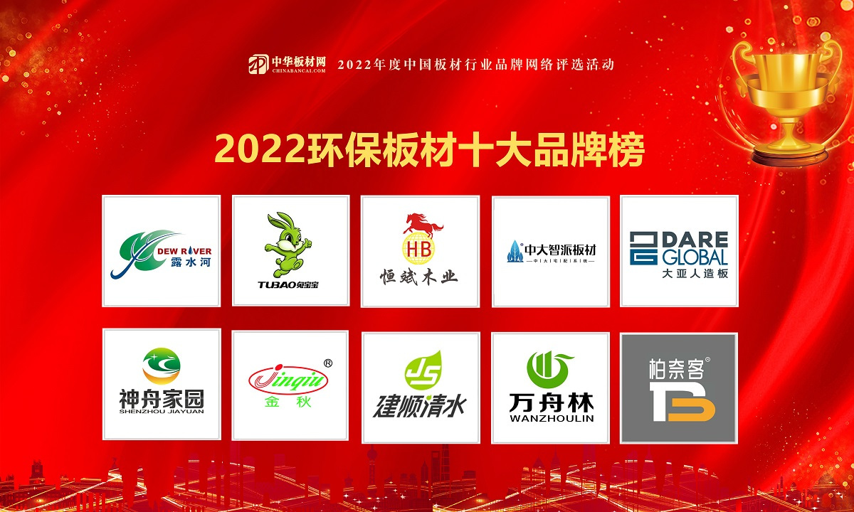 2022年度中国板材十大品牌6686体育总排行榜公布(图4)