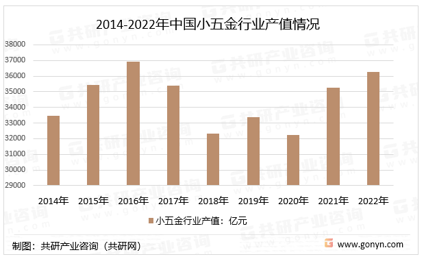 6686体育2023年中国小五金行业产销量、销售收入及市场规模分析[图](图1)