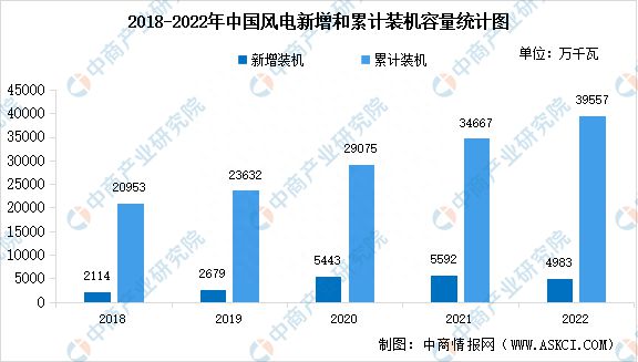 2023年中国风电设6686体育备产业链图谱研究分析(图9)