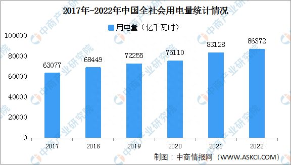 2023年中国风电设6686体育备产业链图谱研究分析(图16)
