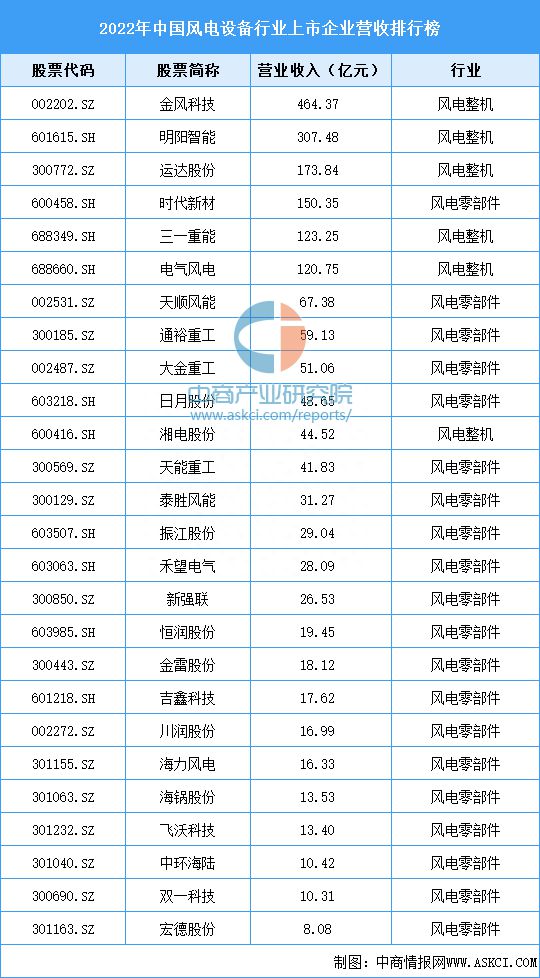 2023年中国风电设6686体育备产业链图谱研究分析(图13)