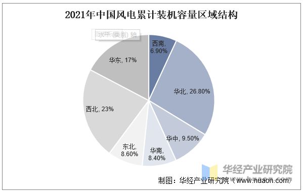 6686体育2022年中国风电设备行业供应链及趋势分析(图8)