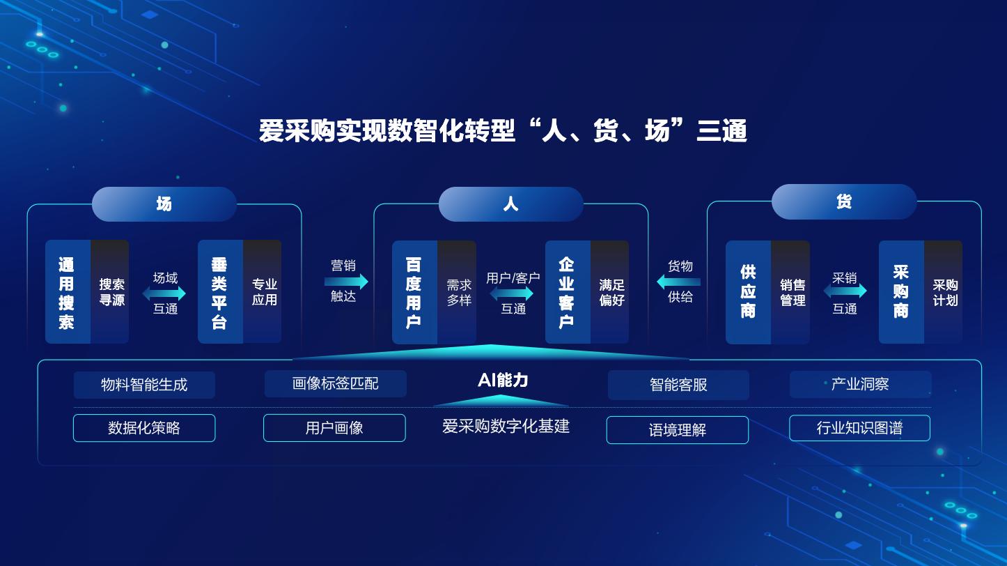 6686体育爱采购携手OFweek2023中国智造CIO在线峰会共创数字化直播盛宴(图2)