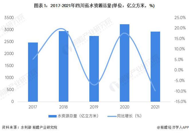 6686体育：【行业前瞻】2023-2028年全球及中国水力发电行业发展分析(图8)