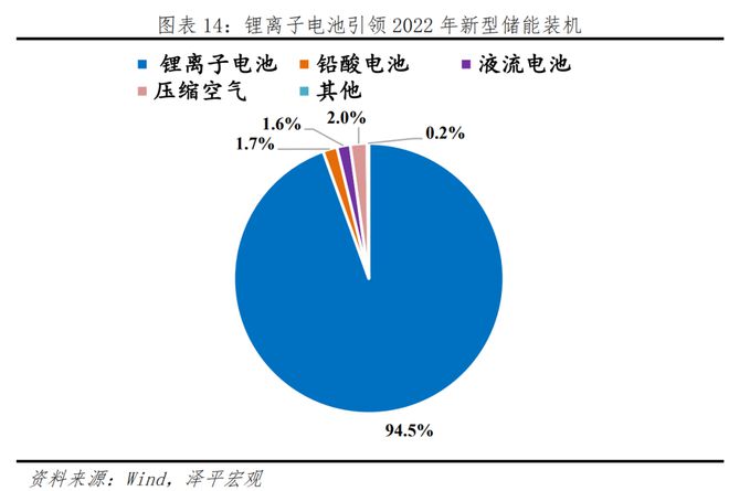6686：中国新能源十大新趋势(图11)