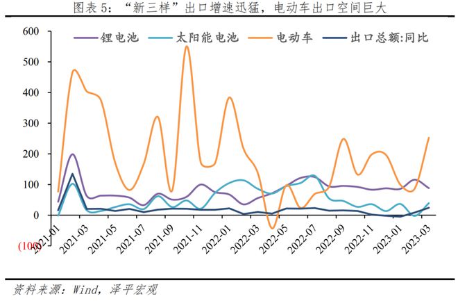 6686：中国新能源十大新趋势(图2)