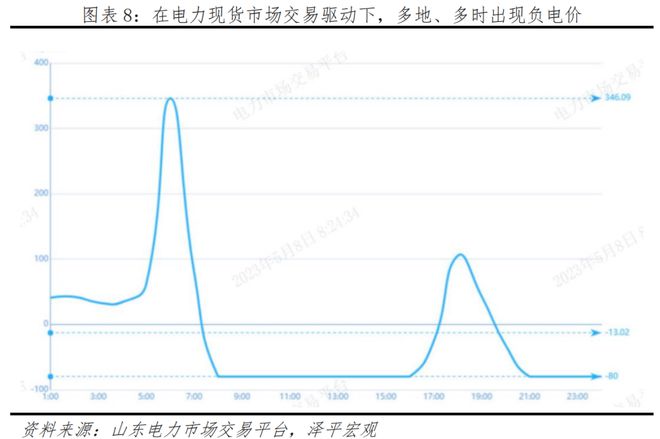 6686：中国新能源十大新趋势(图5)