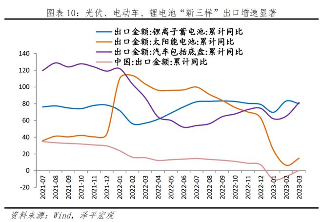 6686：中国新能源十大新趋势(图7)