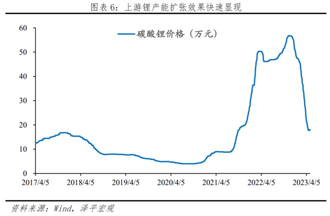 6686：中国新能源十大新趋势(图3)