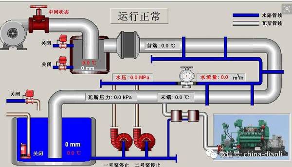 6686体育下载：【干货】燃煤发电机组原理、特点、操作流程及技巧分析!(图2)