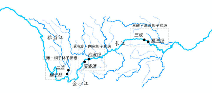 6686：单日发电1468亿度长江六大水电站发电又创新高！但还不是峰值(图16)