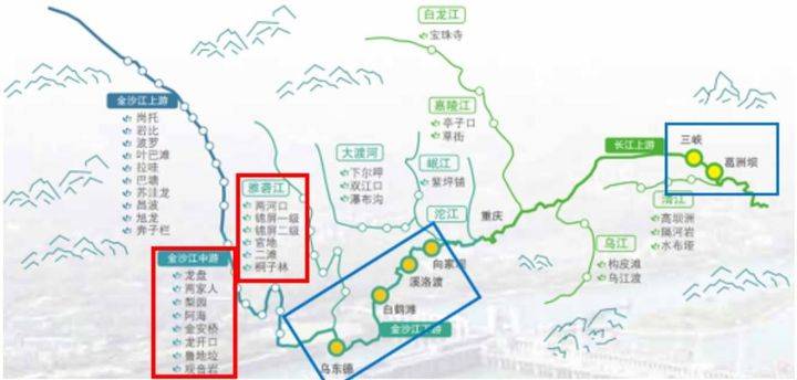 6686：单日发电1468亿度长江六大水电站发电又创新高！但还不是峰值(图18)