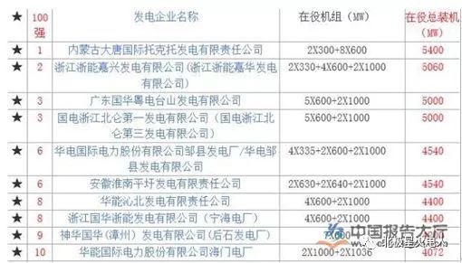 6686体育官方：中国十大火电厂排名厉害了我的火电！(图1)