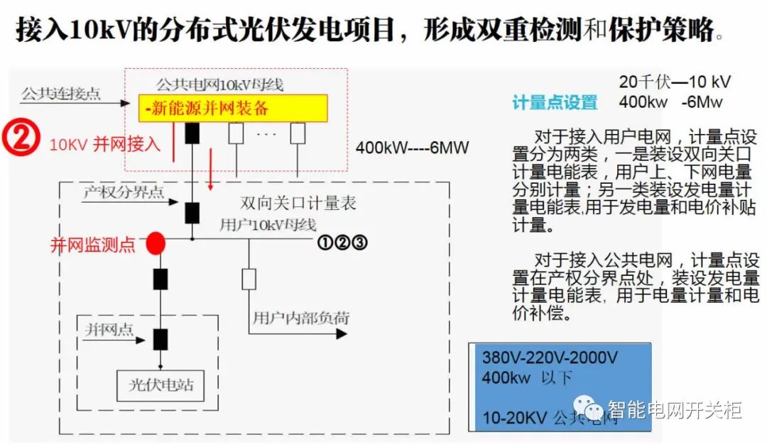 6686：什么是新型电力系统？新型电力系统特征有哪些(图1)