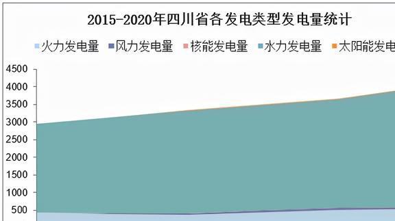 6686体育app：四川首个百万等级火电厂投运！为何还要扩建火电？水电都去哪里了(图7)