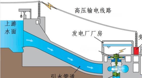 6686体育app：四川首个百万等级火电厂投运！为何还要扩建火电？水电都去哪里了(图11)