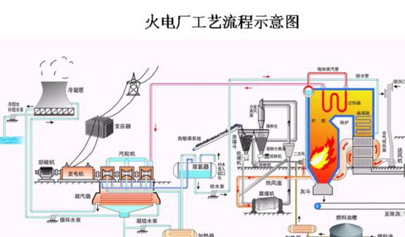 6686体育app：四川首个百万等级火电厂投运！为何还要扩建火电？水电都去哪里了(图12)