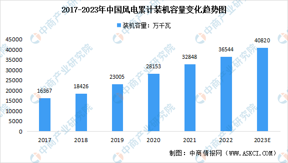 6686体育官网：2023年中国各主要发电方式数据预测分析（图）(图1)