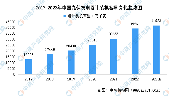 6686体育官网：2023年中国各主要发电方式数据预测分析（图）(图2)