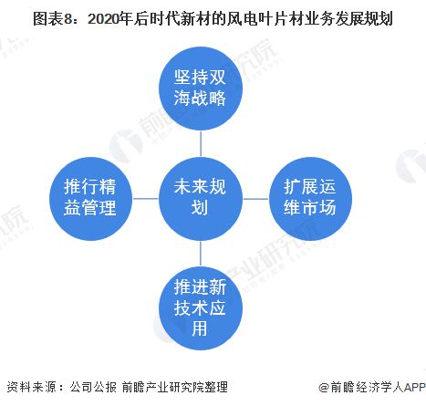 6686体育下载：干货！2021年中国风电叶片行业龙头企业分析——时代新材：坚持双海战略(图8)